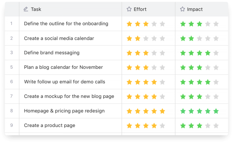 Rating