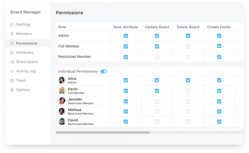 Permissions